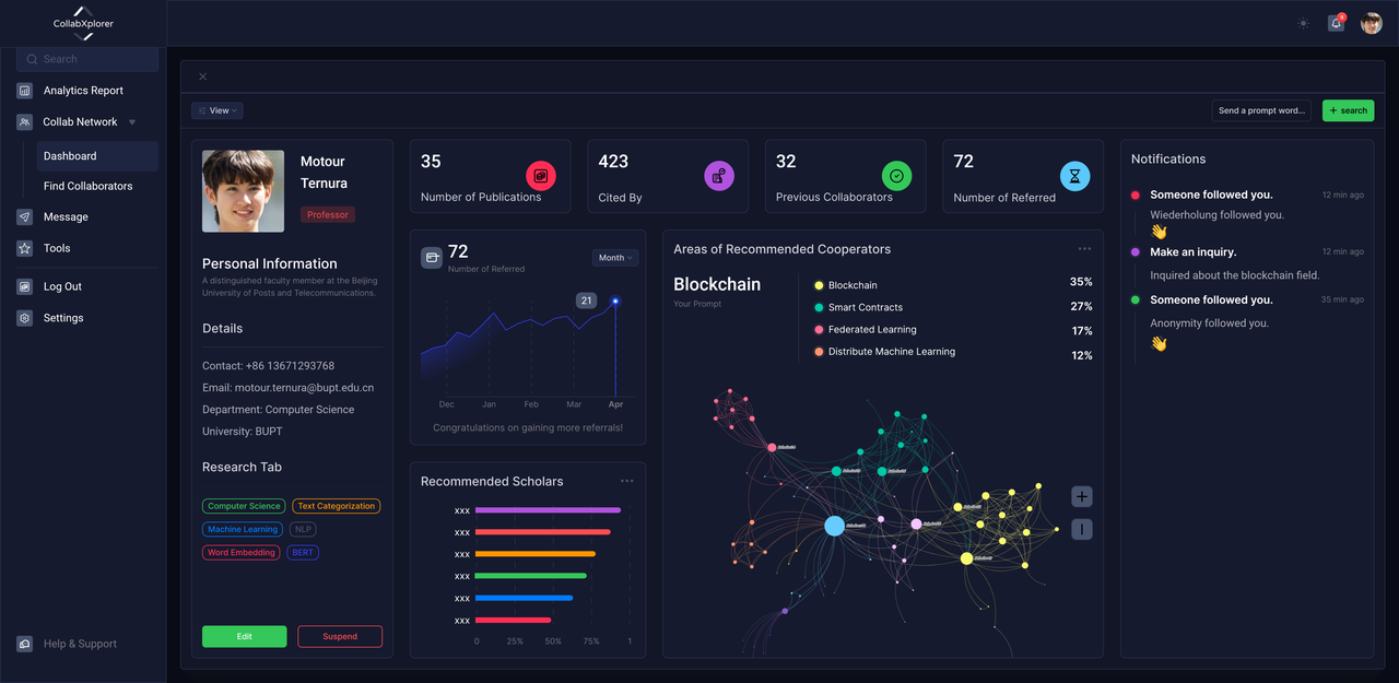 CollabXplorer dashboard showing an academic profile, suggested research collaborators, and a colored network of scholarly connections.